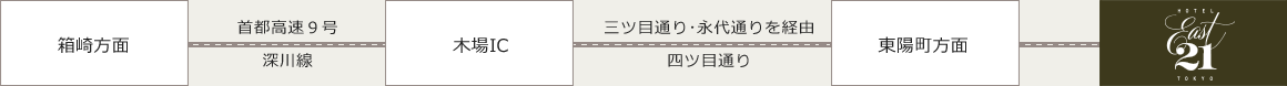 首都高速９号深川線／木場IC（箱崎方面からのみ）