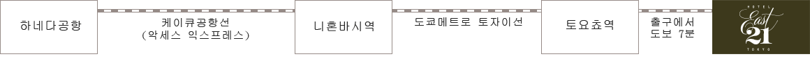 전차 : 하네다 공항 국제선 터미널 토요쵸 (호텔)