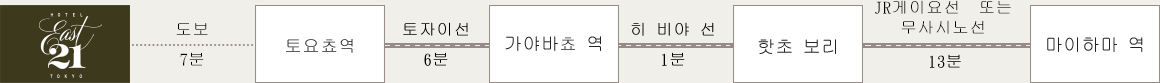 【電車の場合】호텔　⇔　도쿄 디즈니랜드®